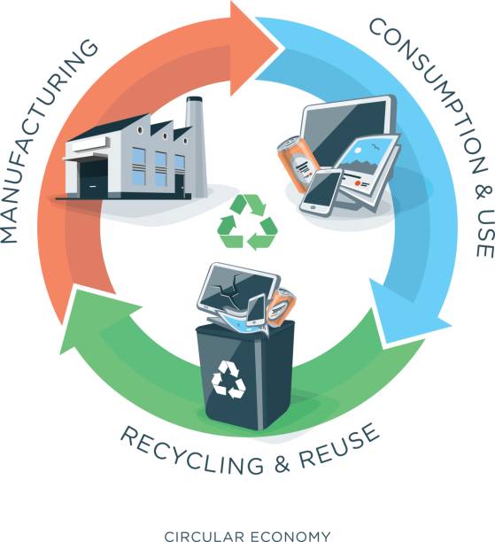 Visio Recycling Pty Ltd